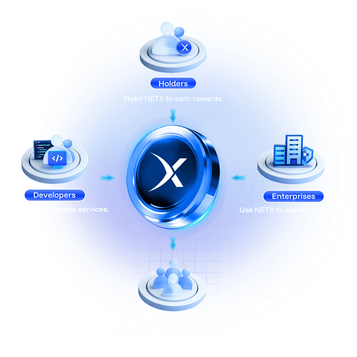 NETX value core