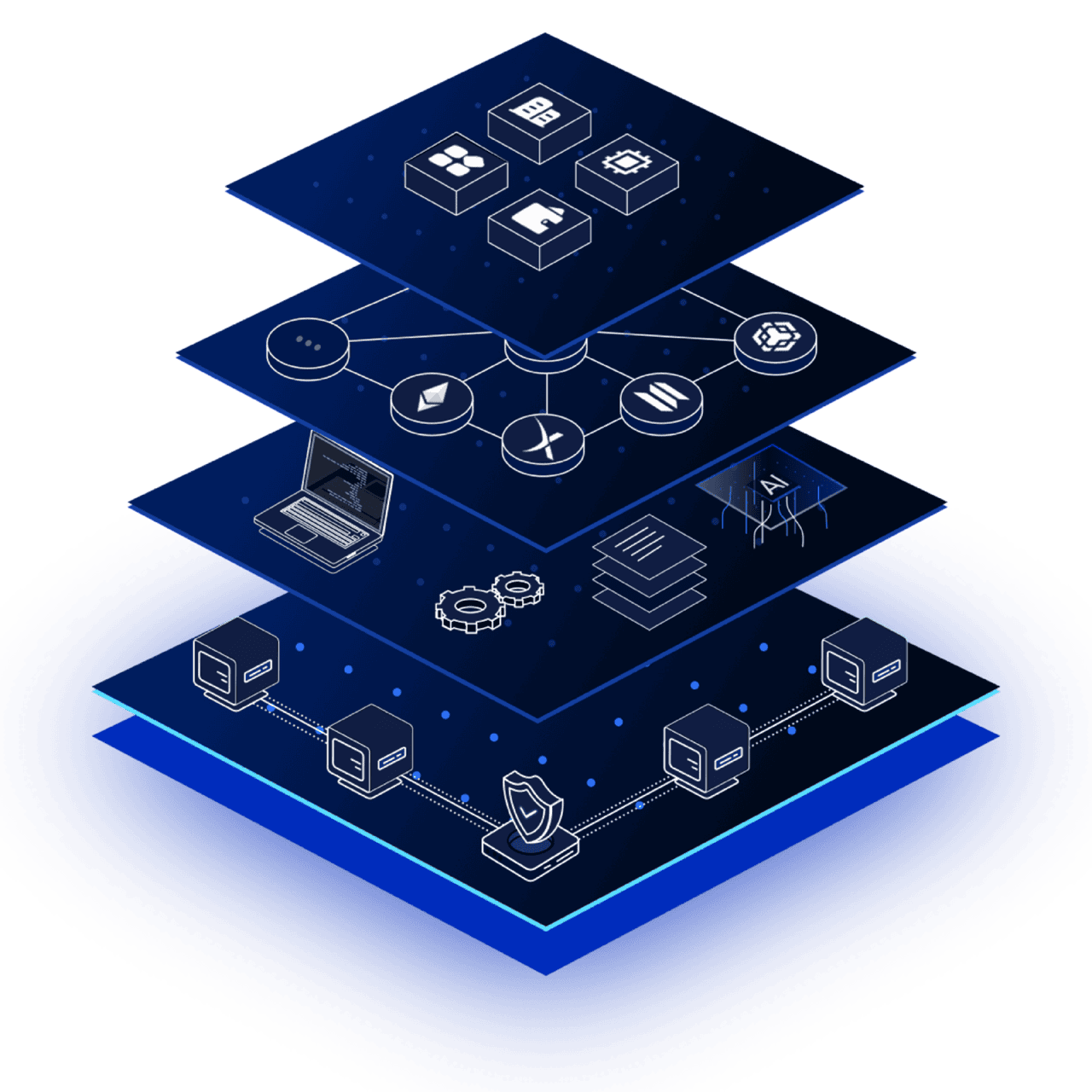 Human-machine co-evolution architecture